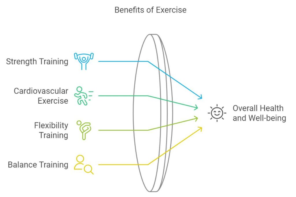 Benefits of Creatine