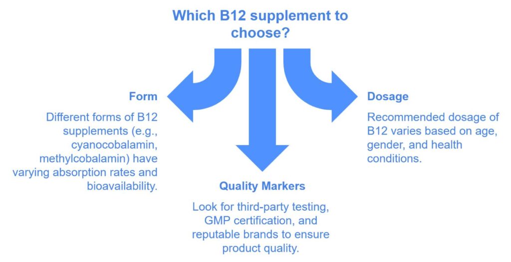 Choosing the Right Supplement