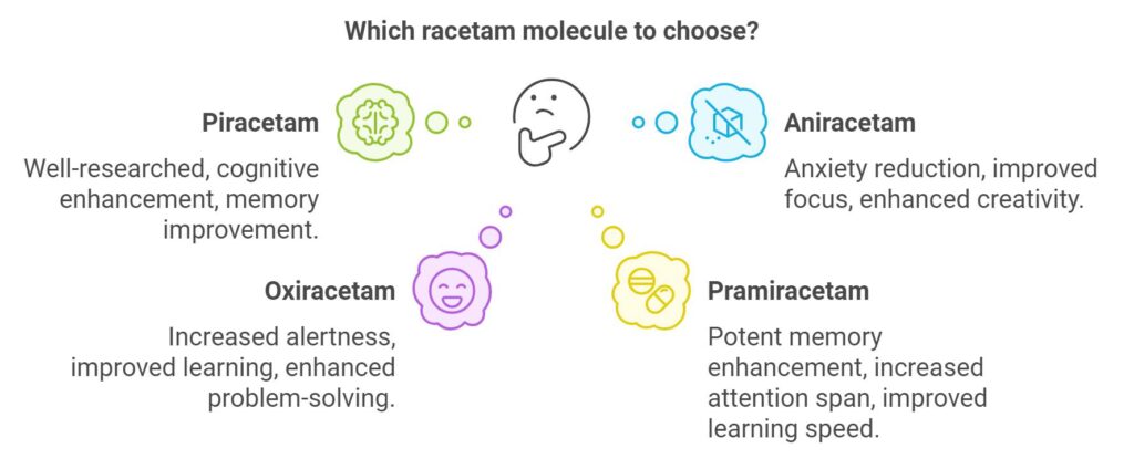 Exploring Racetams