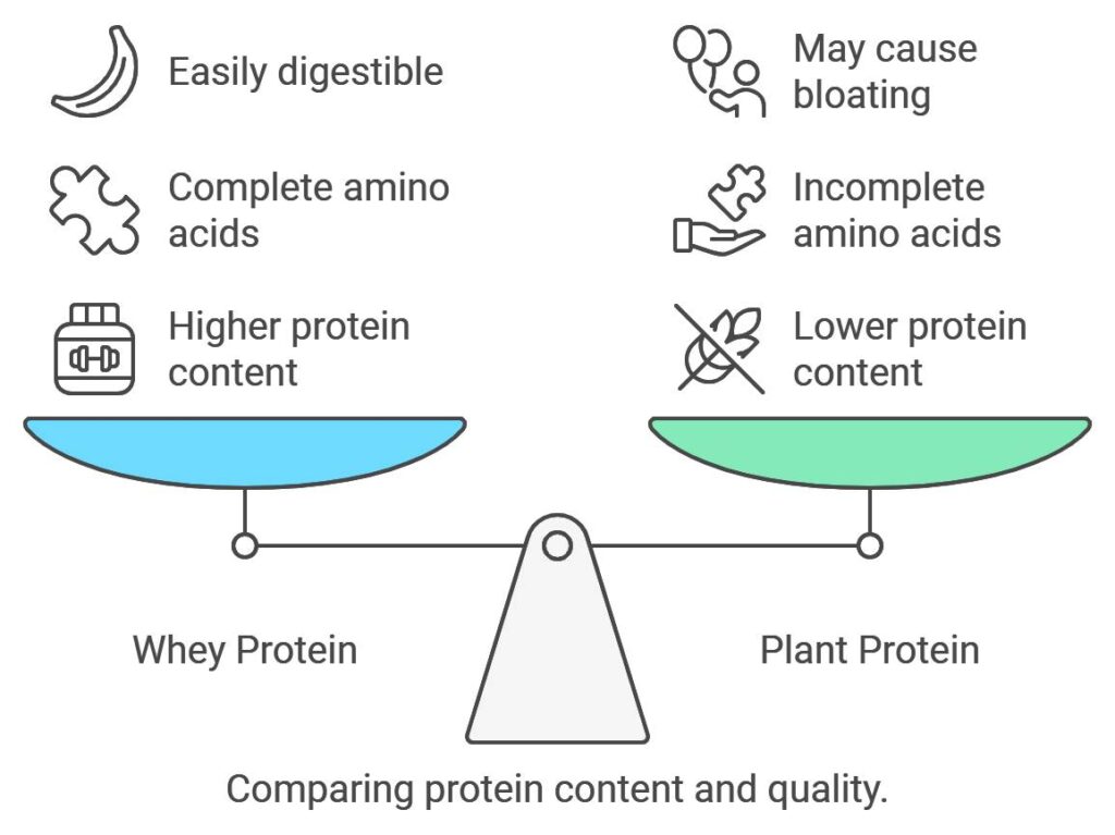 Nutritional Showdown