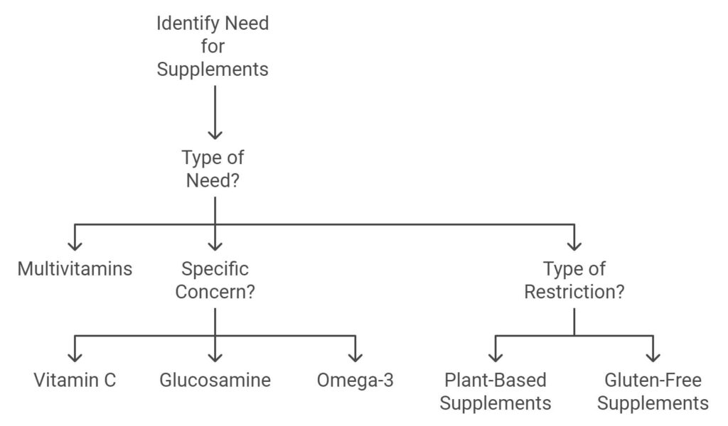 Picking the Perfect Natural Supplement