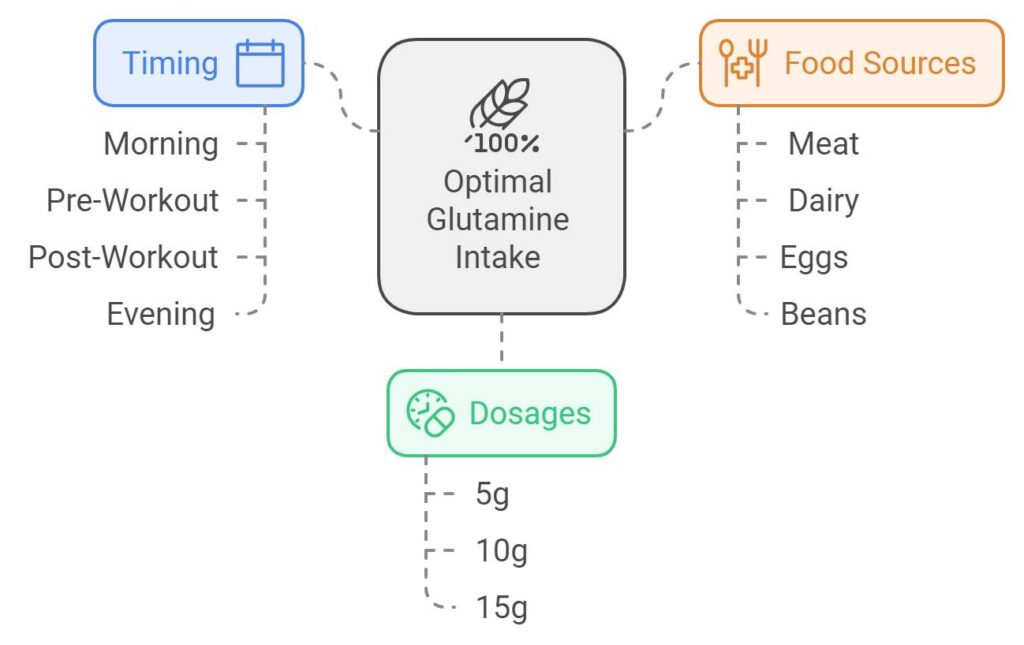 Supplementation Guide